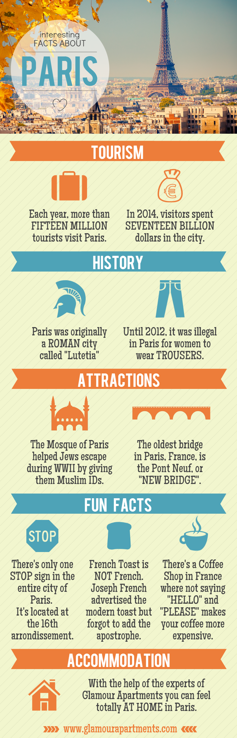 Interesting Facts About Paris